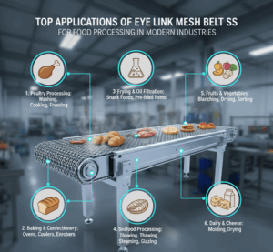 Read more about the article Top Applications of Eye Link Mesh Belt SS for Food Processing in Modern Industries
